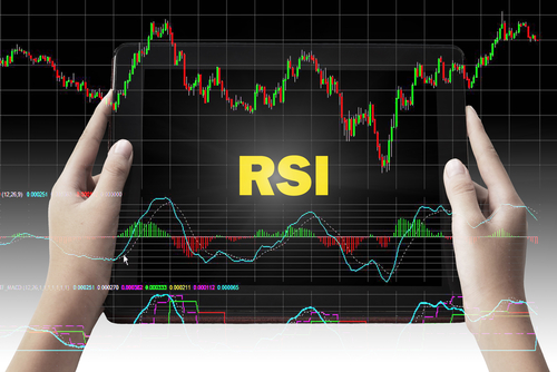 【交易策略】 这就是芒格的“反过来想”？RSI在顺势交易中竟出奇好用！