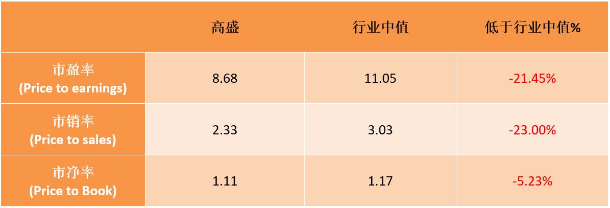 高盛