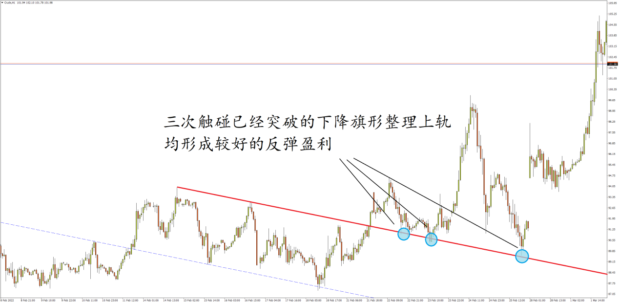 美油期货小时图