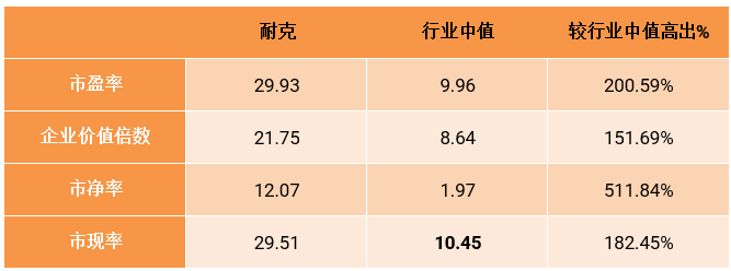 耐克
