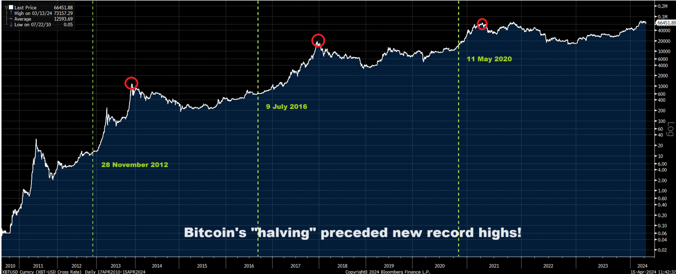 bitcoin1 