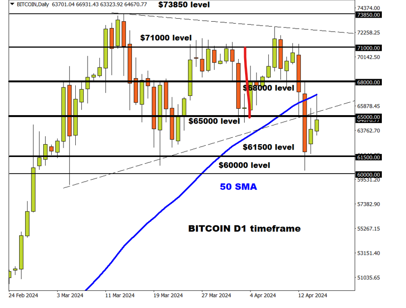 bitcoin3