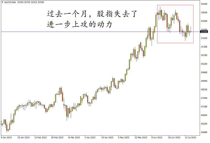 stocks