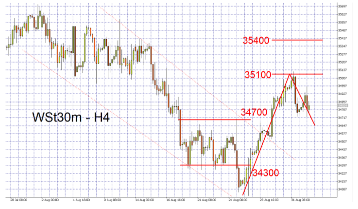 indices