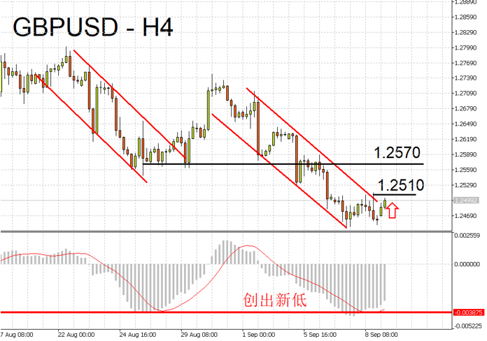 indices