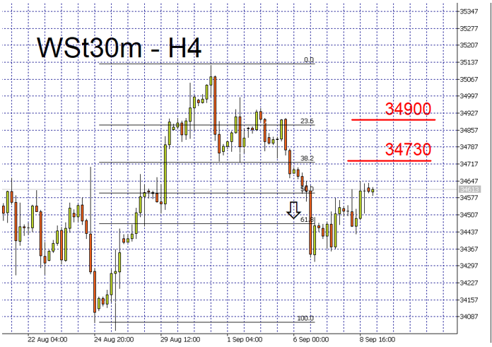 indices
