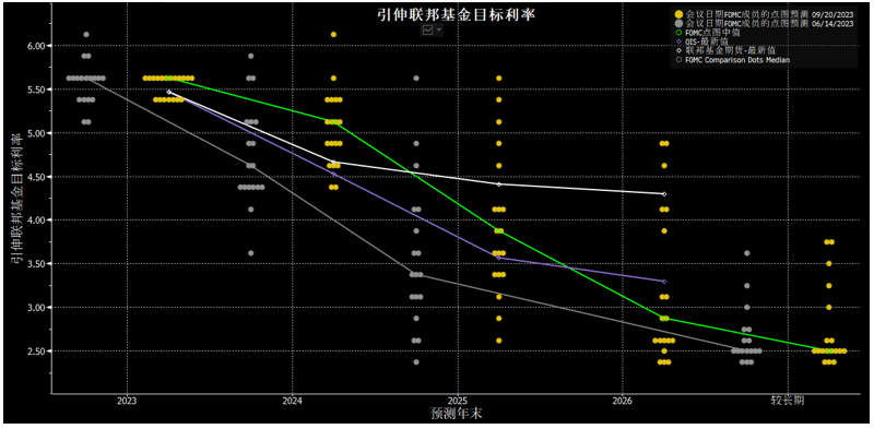 indices