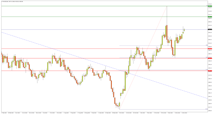 fx
