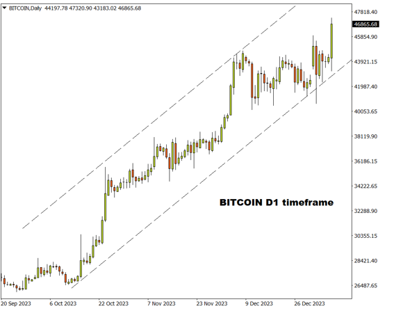 fx