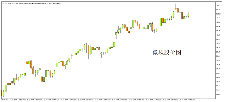 stocks