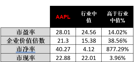 stocks