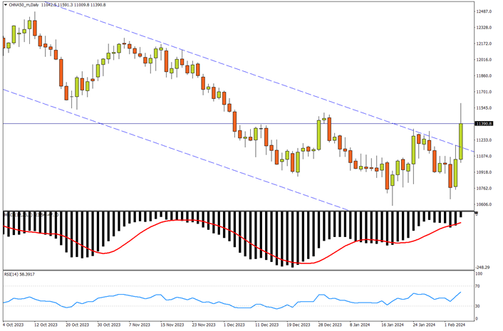 indices