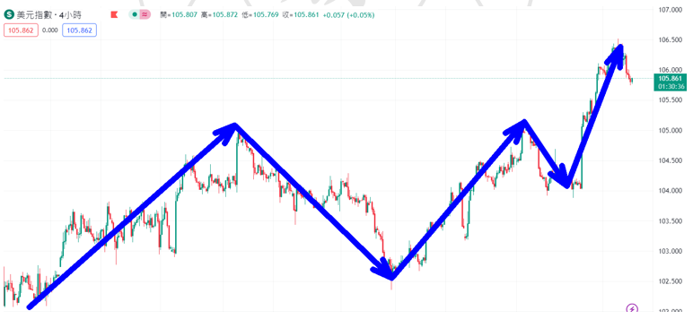 fx