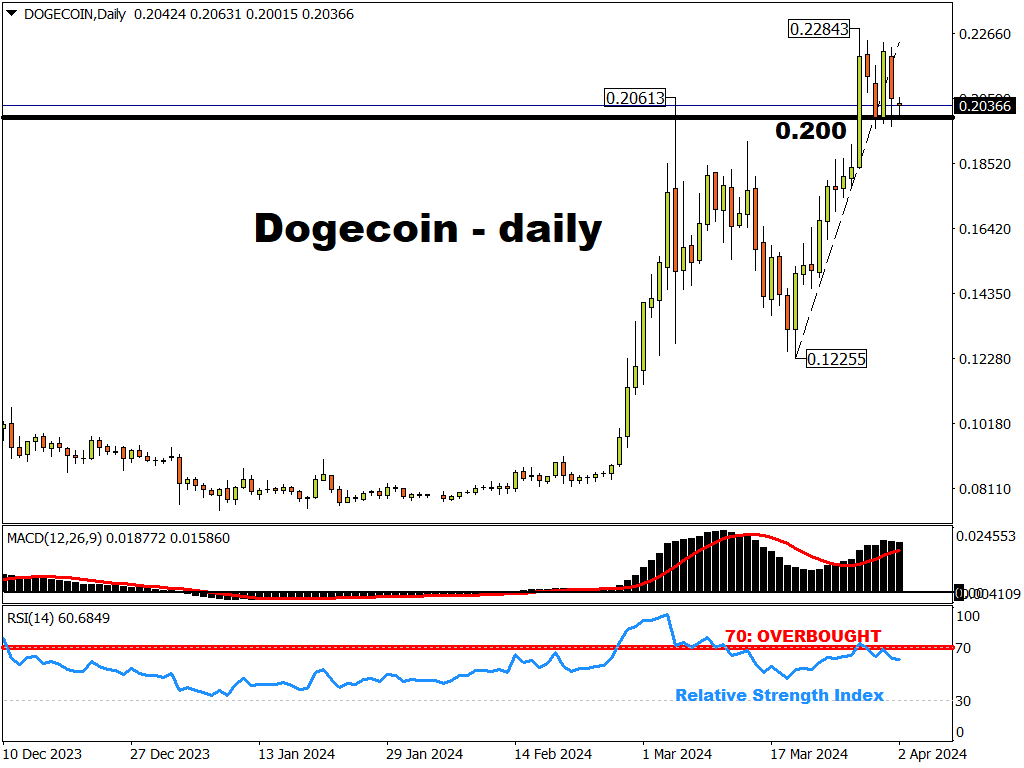 dogecoin