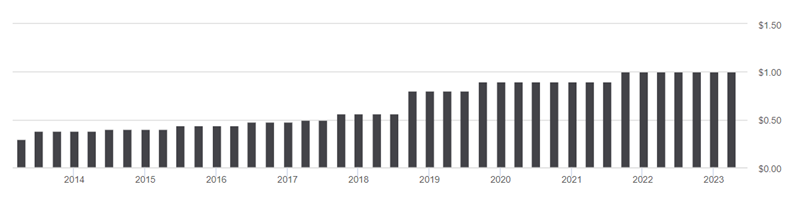 stocks