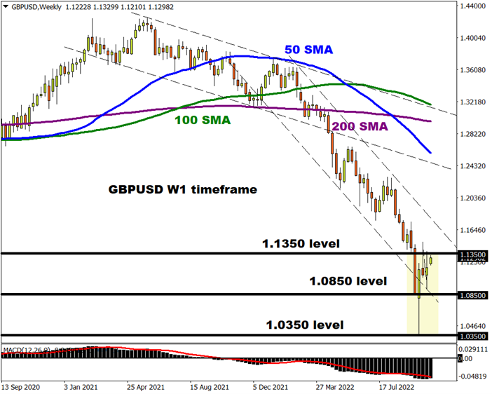 gbp