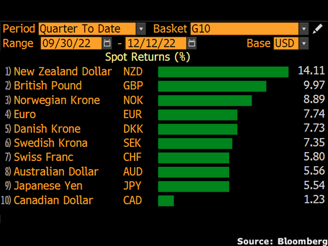 GBPUSD