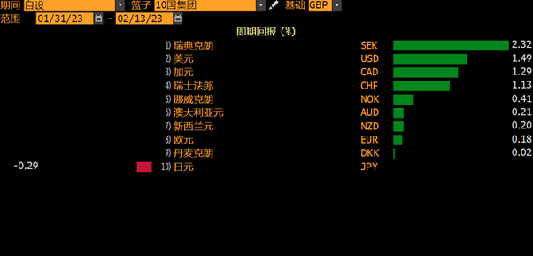 GBPUSD