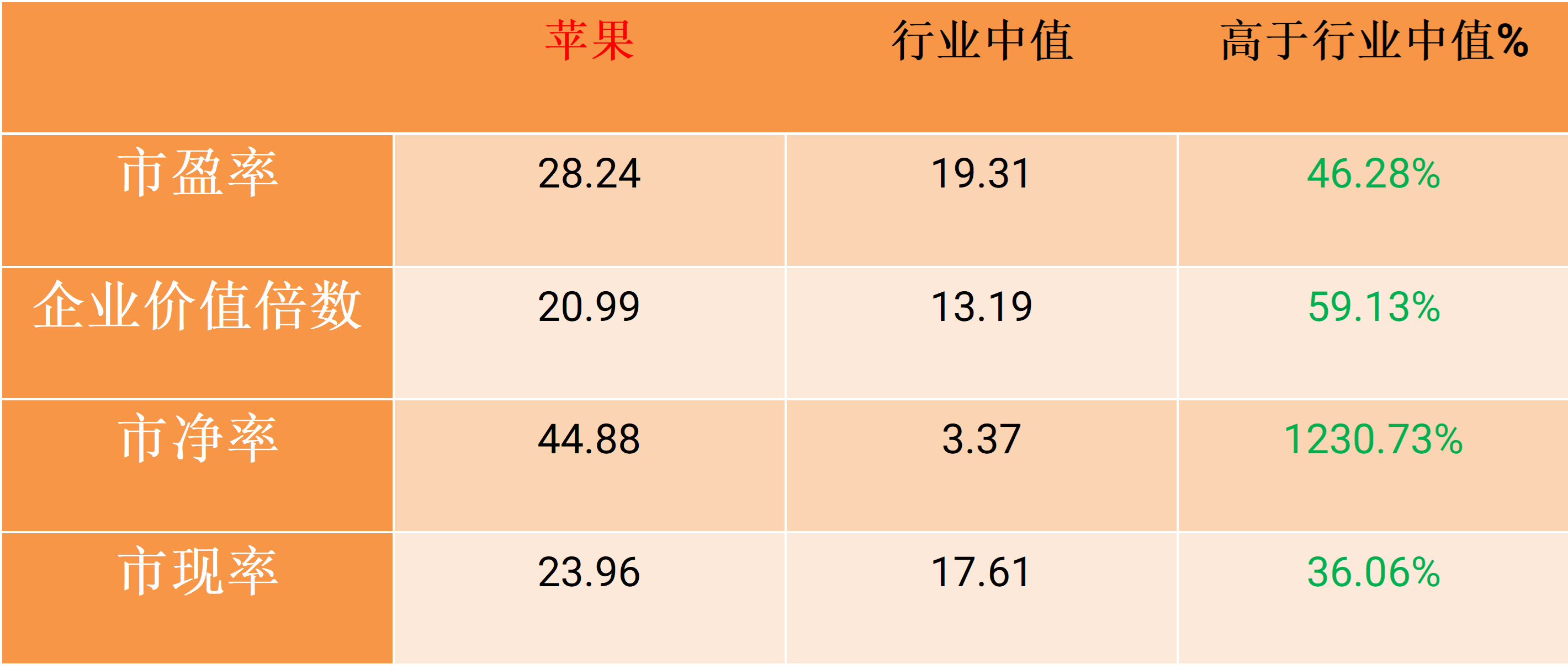 stocks