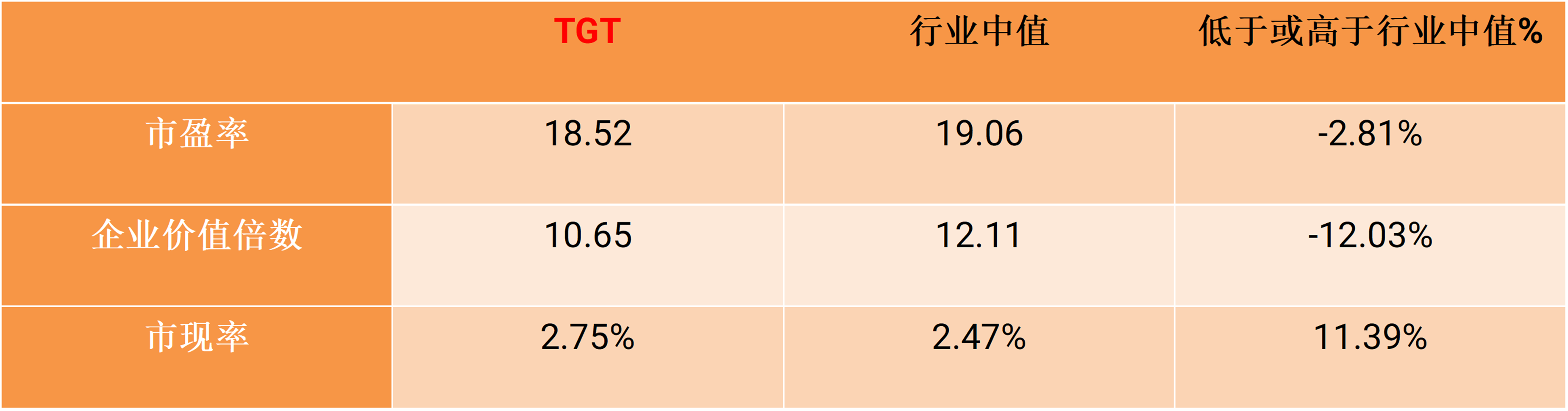 stocks