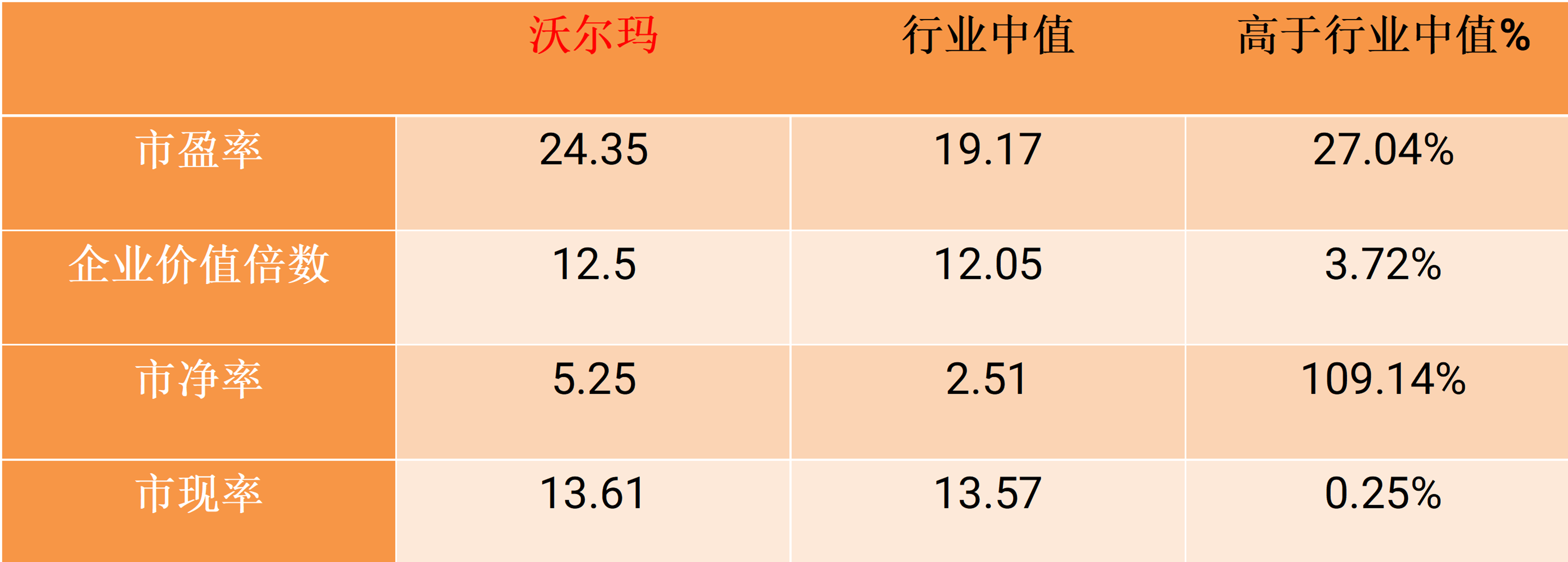 stocks