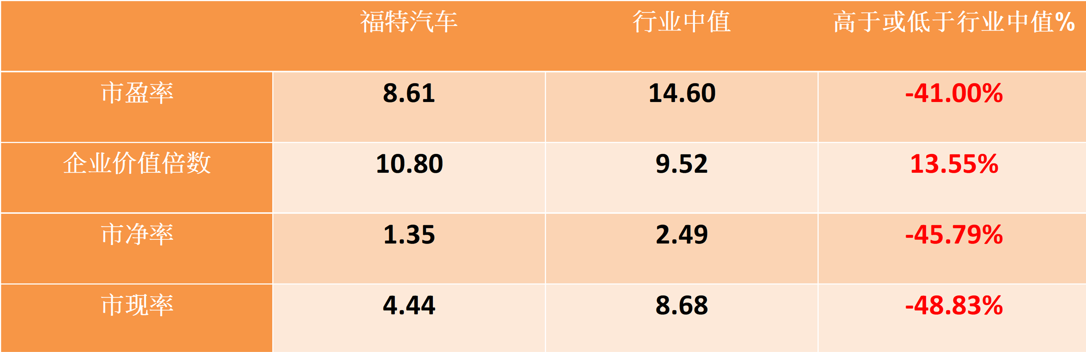 stocks
