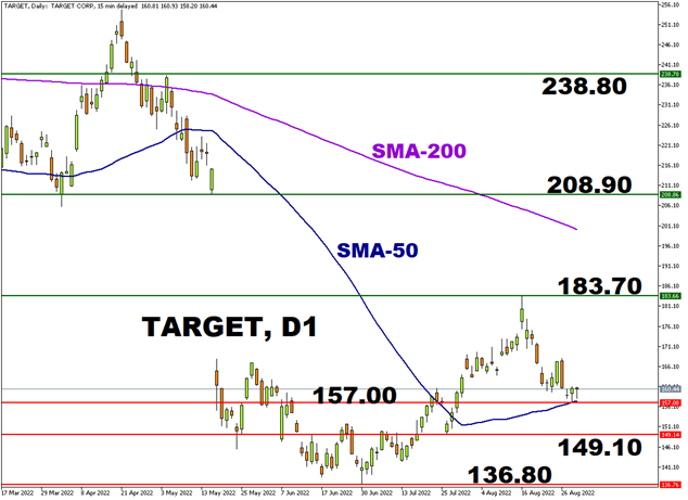 target