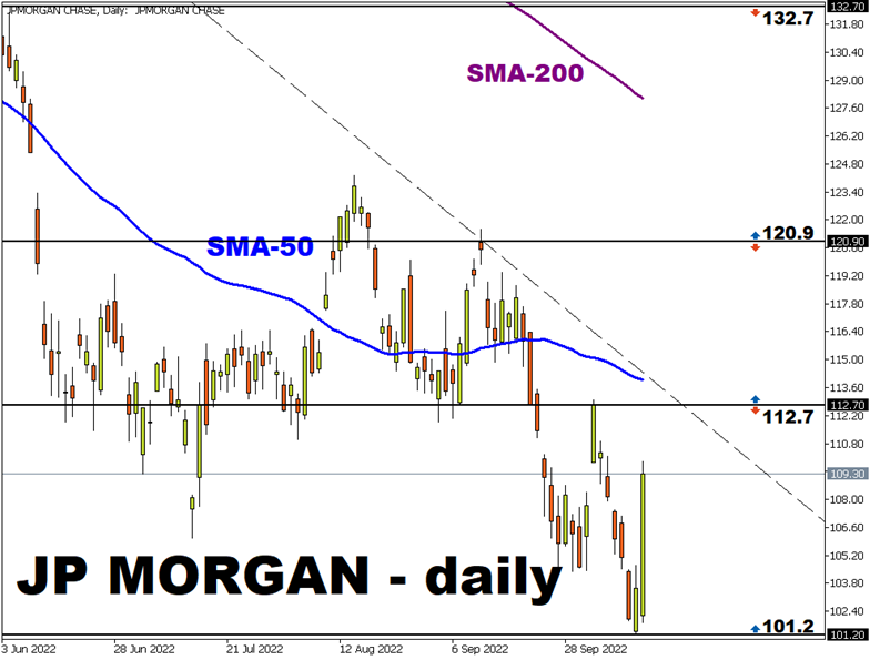 JPmorgan
