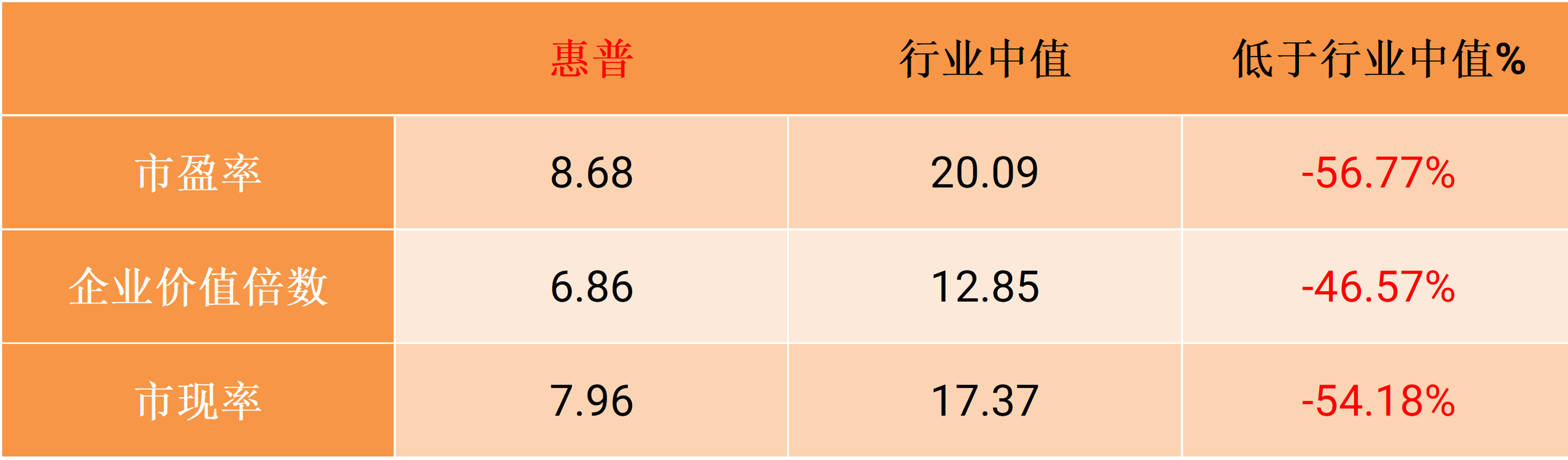 stocks