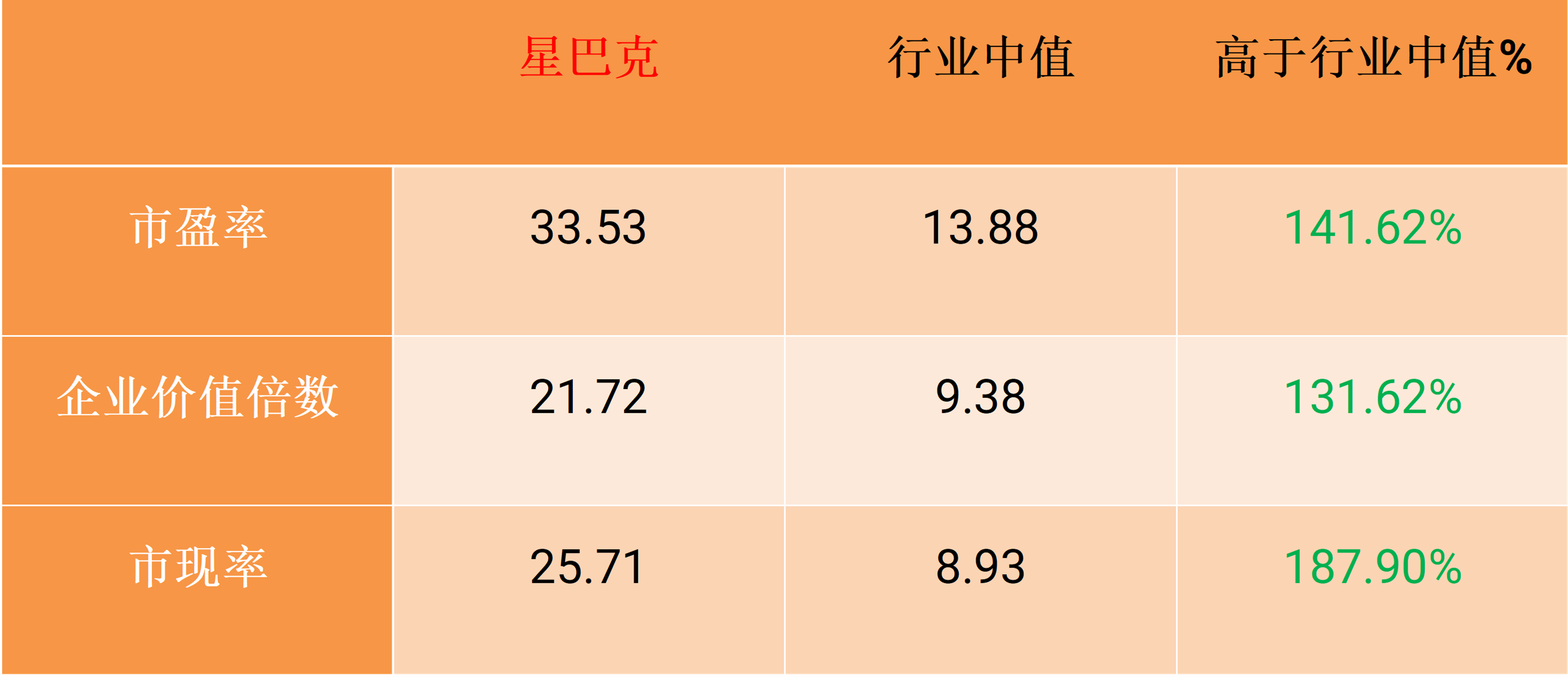 stocks