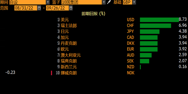 GBPUSD