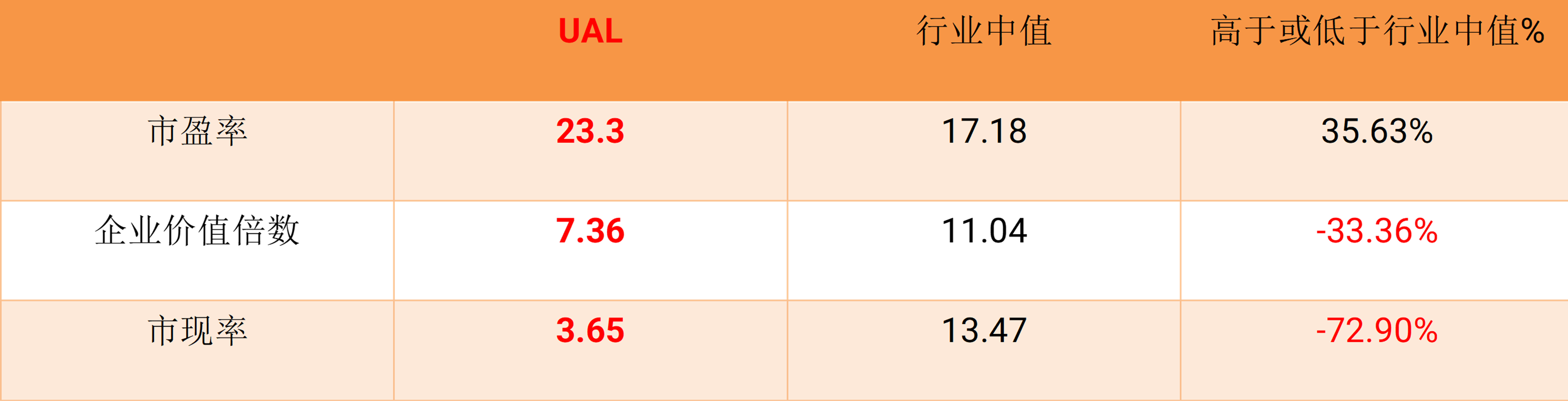 stocks