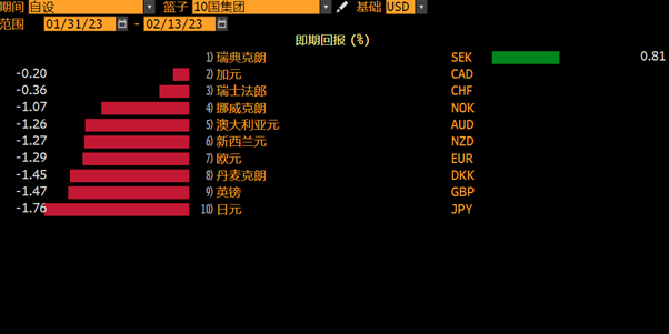 GBPUSD