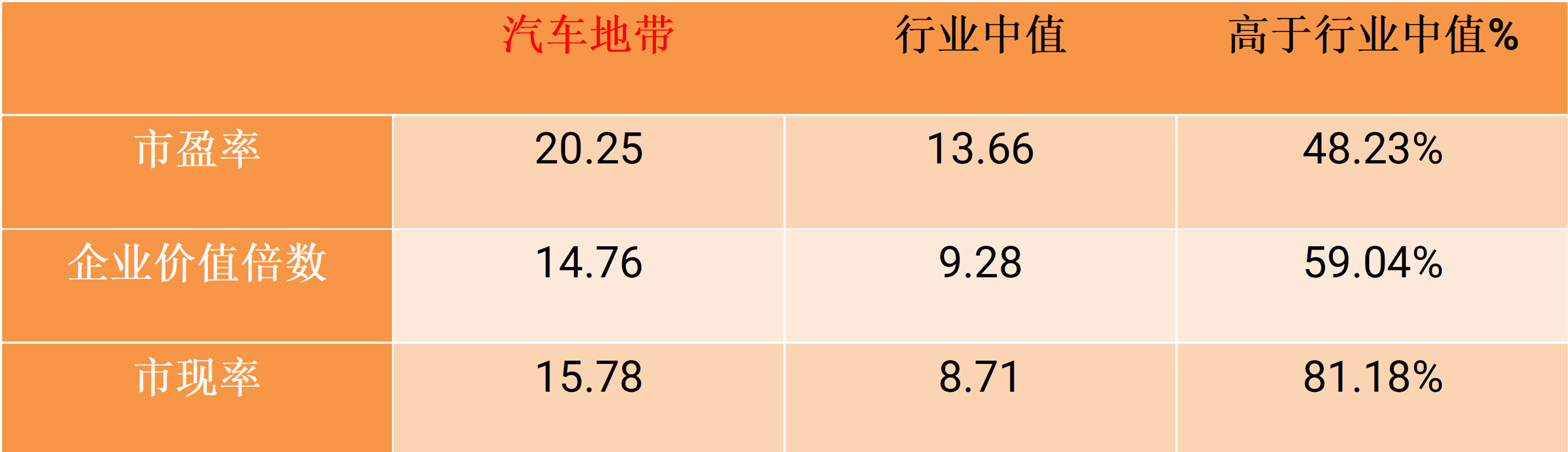 stocks