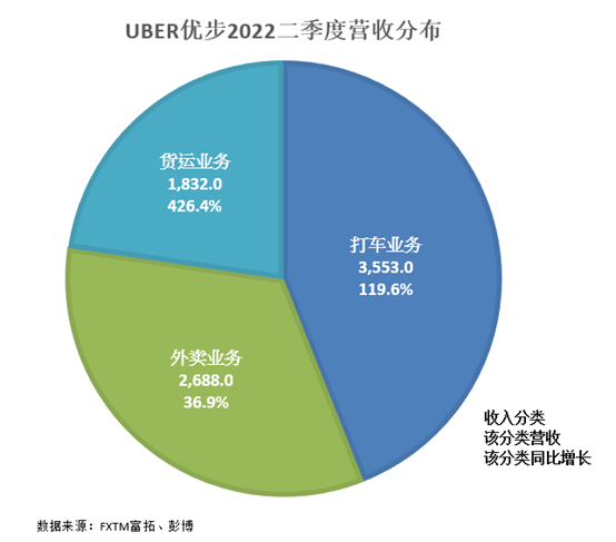 uber