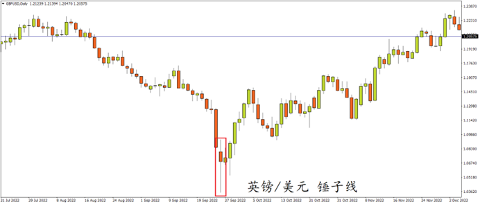 fx