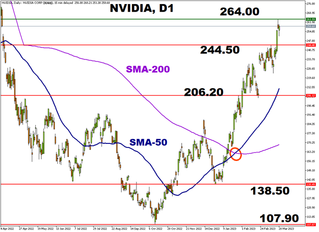 stocks