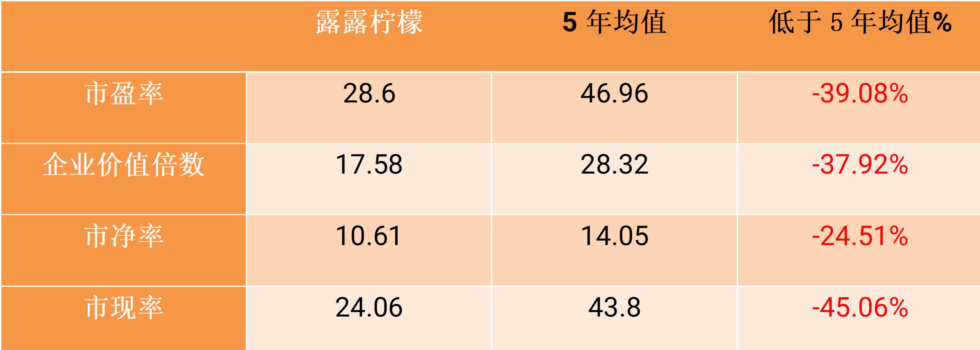 stocks