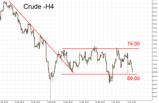 crude