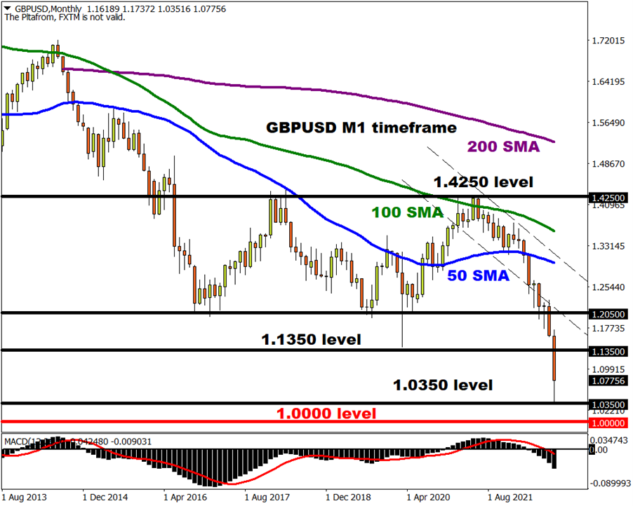 GBPUSD