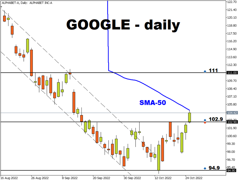 Google