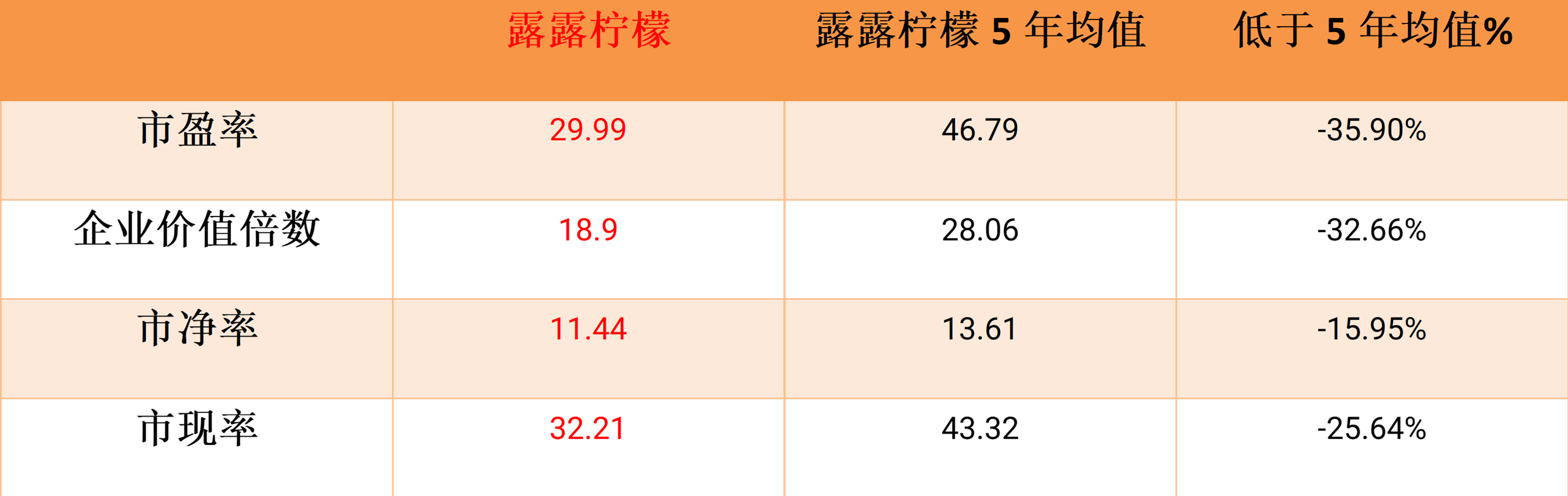 stocks