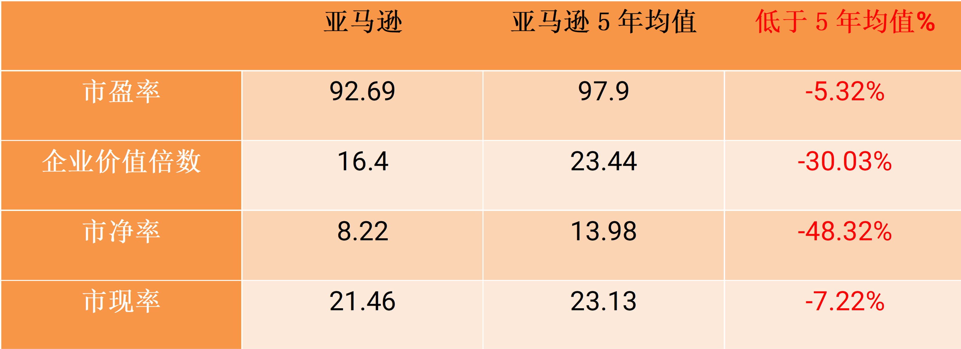 stocks