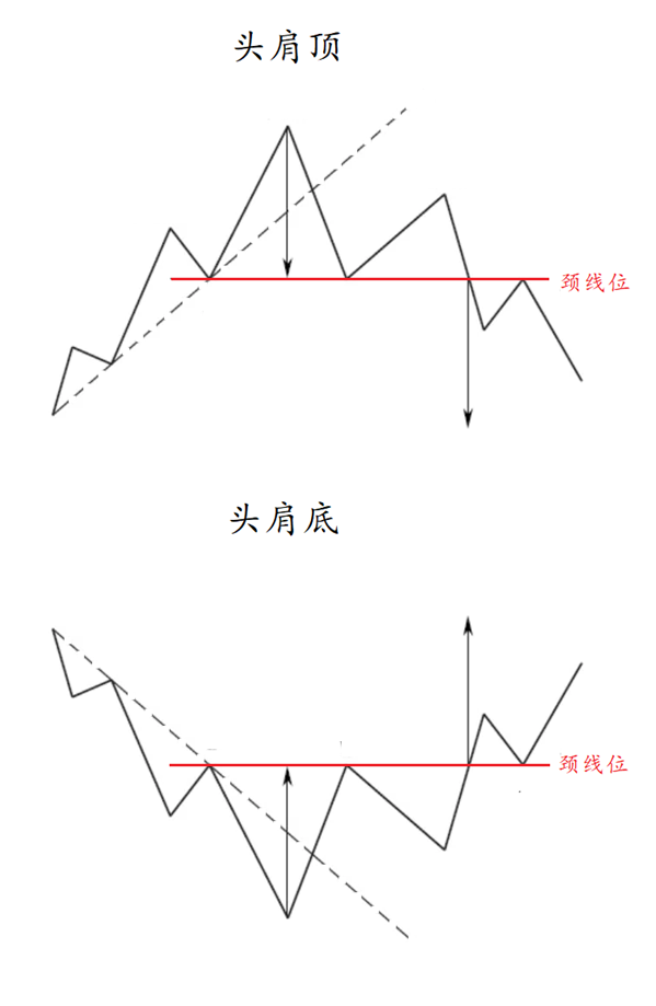 stocks