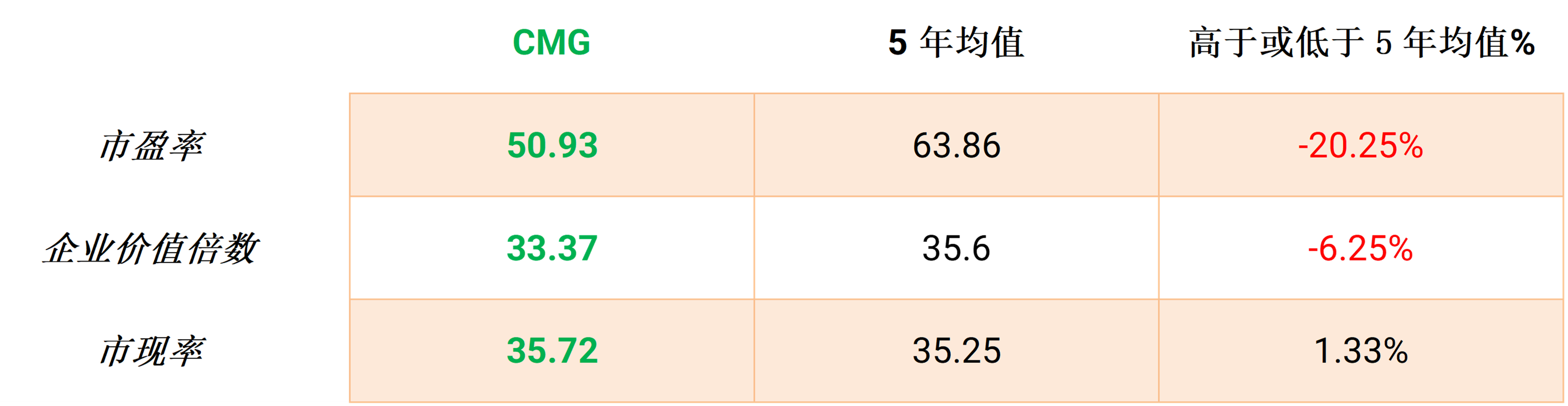 stocks
