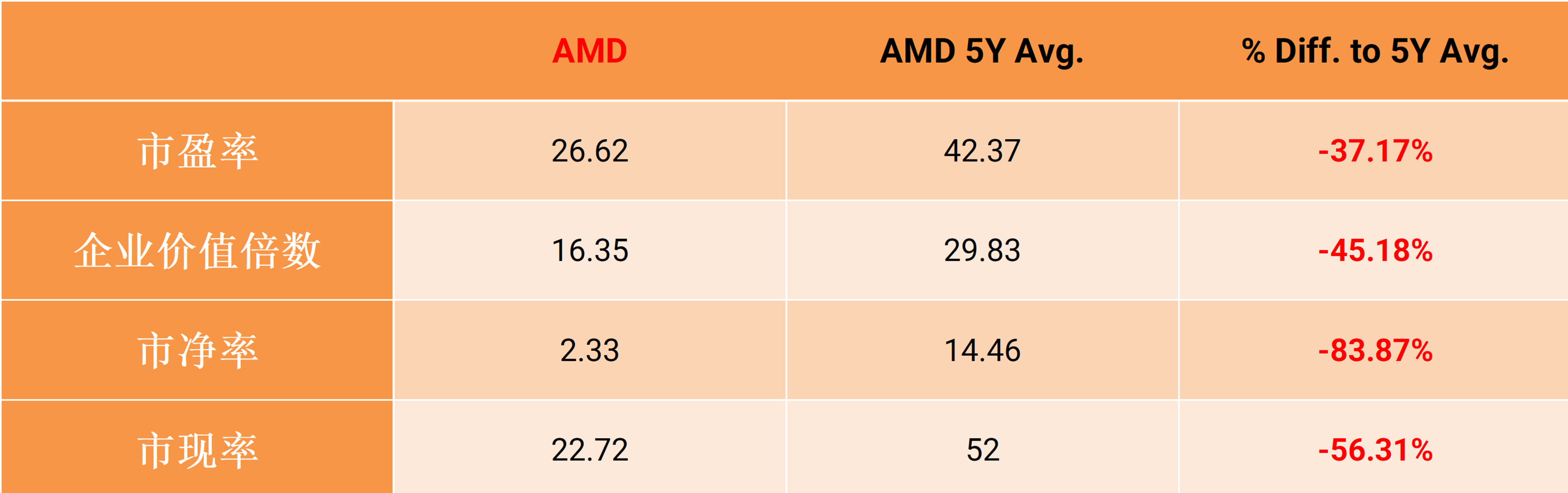 stocks