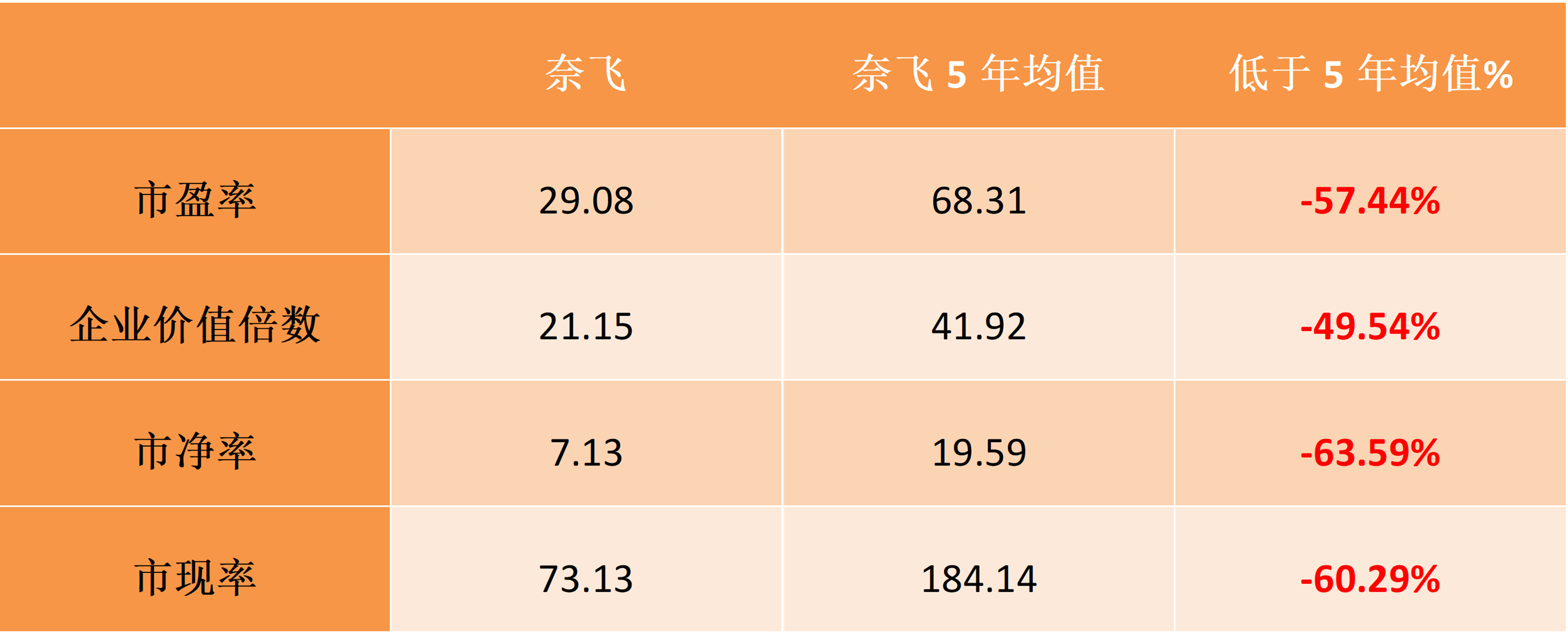 stocks