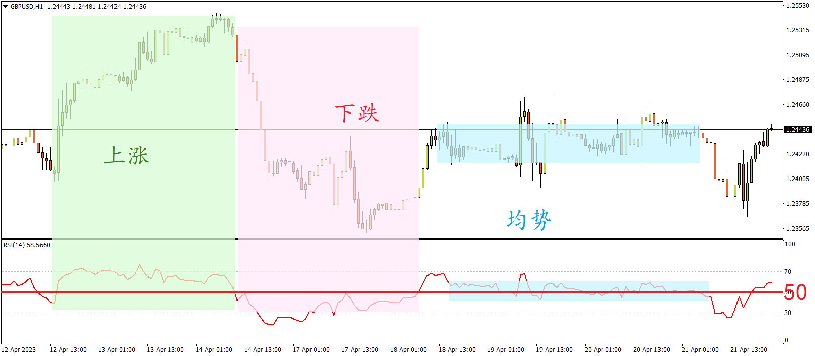 fx