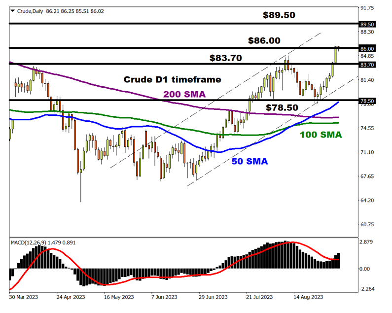 Crude 
